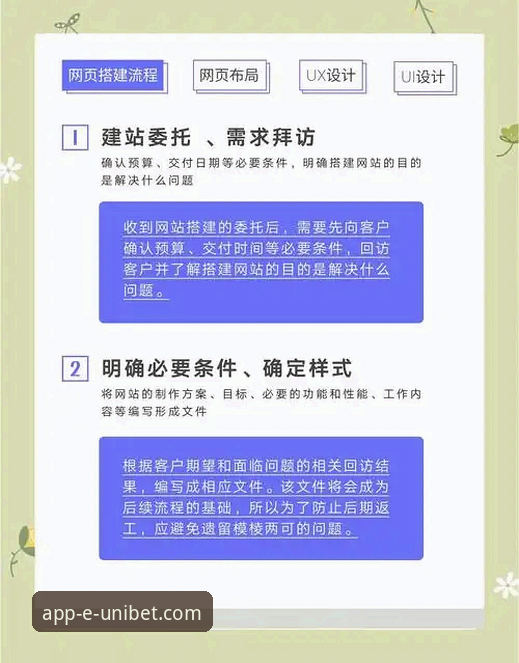 Unibet网页版使用教程：从登录到投注的全流程操作指南
